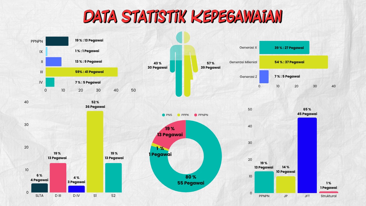 statistik kep