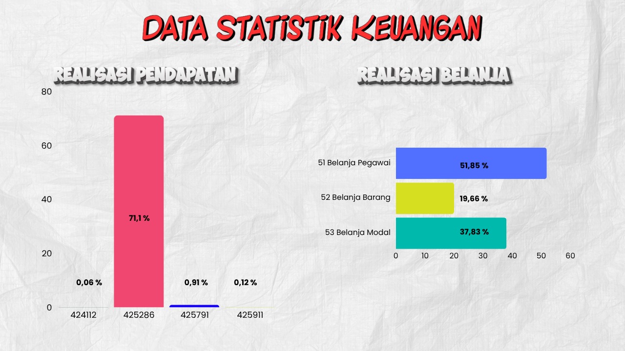 TAHUN 2025