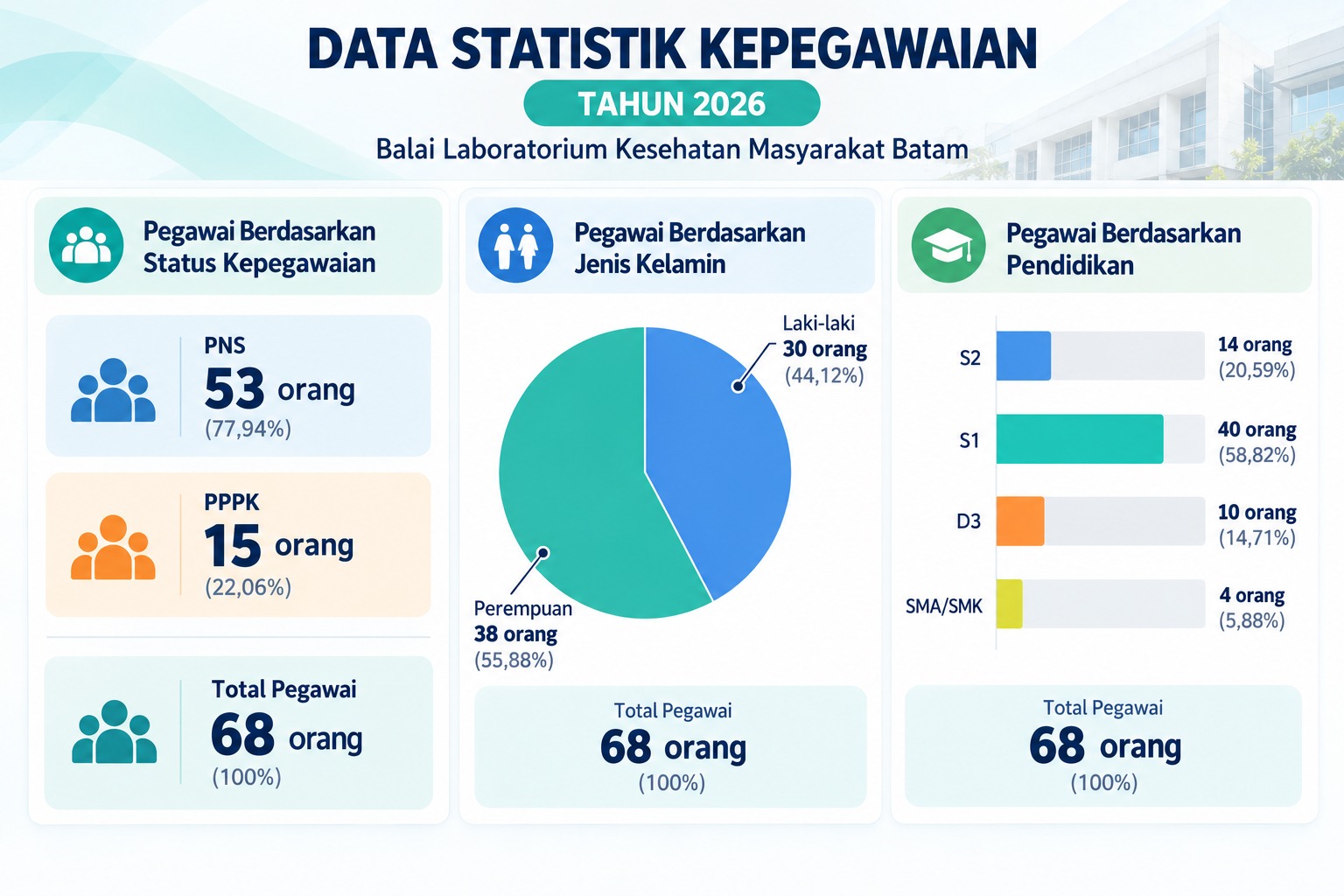 statistik-kepegawaian-2026
